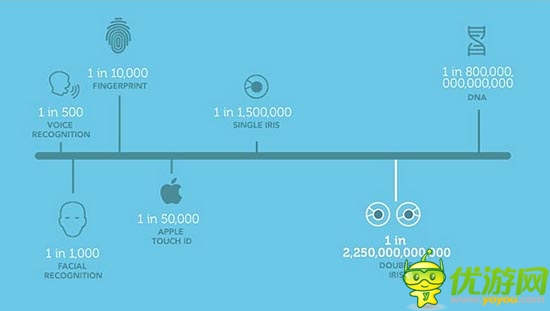 Myris：比iPhone5s还要安全的密码设备