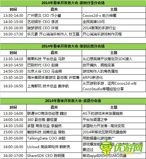 2014CocoaChina开发者大会分会场议程正式公布