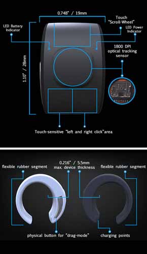 世界之最：最小可穿戴鼠标ThumbTrack问世