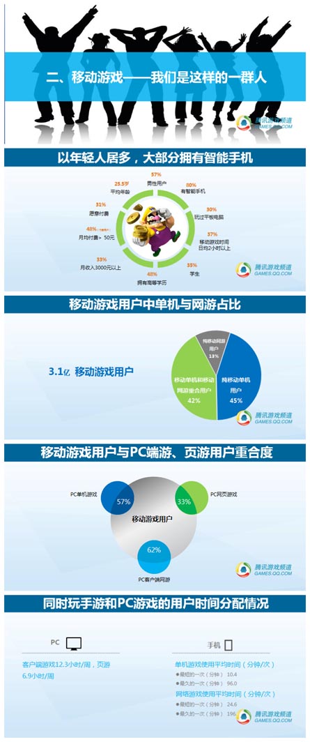 腾讯数据：2014年中国移动游戏用户洞察报告