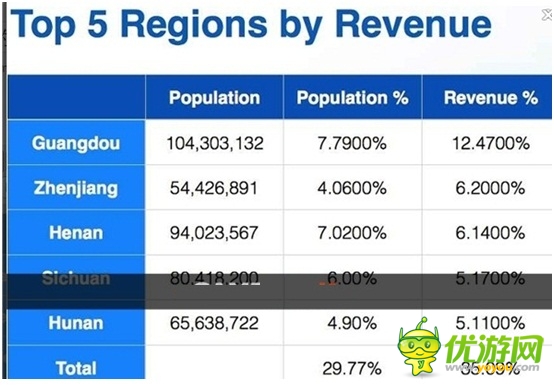 中国手游的三重考验与货币化陷阱