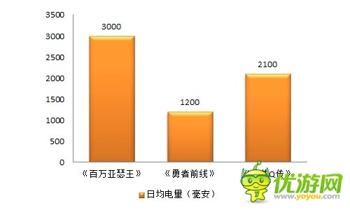 精打细算玩游戏 《勇者前线》成性价比下载首选