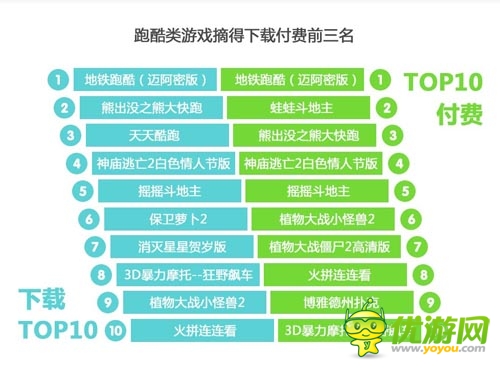 2014年2月爱游戏数据报告：手游用户突破2.15亿