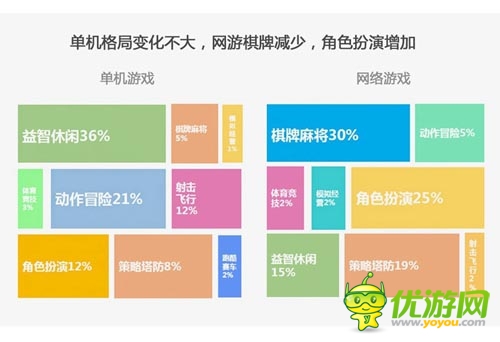 2014年2月爱游戏数据报告：手游用户突破2.15亿