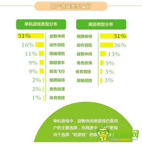 2014年2月爱游戏数据报告：手游用户突破2.15亿