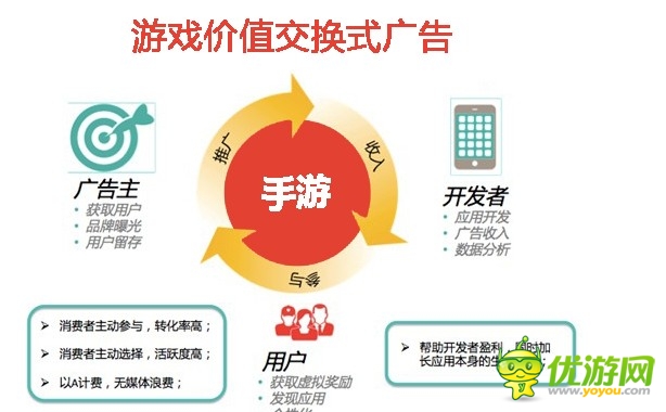 手游广告：86%手机游戏玩家宁看广告也不付费