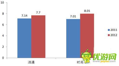 就谈游戏——同质化时代产品如何将创意结合营销