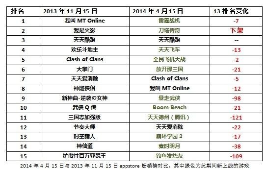 起底腾讯手游野心：腾讯的手机游戏帝国展望