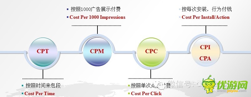 手游数据：2014年海外手机游戏市场分析报告