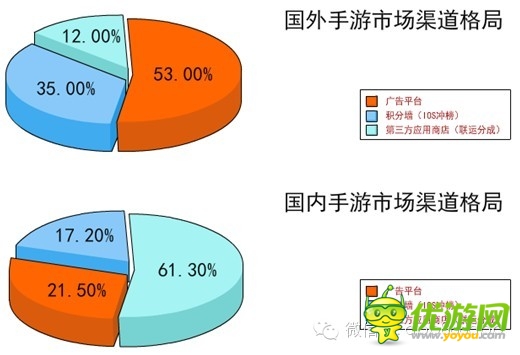 手游数据：2014年海外手机游戏市场分析报告