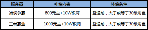 《一起闯三国》厮杀升级 首届跨服战强势来袭