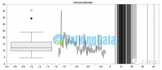 手机游戏行业指标观察分析-新增用户占比