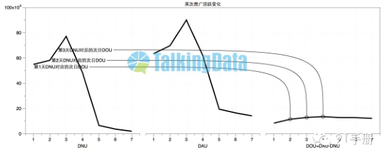 手机游戏行业指标观察分析-新增用户占比