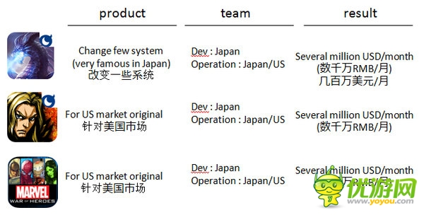 DeNA全球CEO守安功：为手游全球化加速