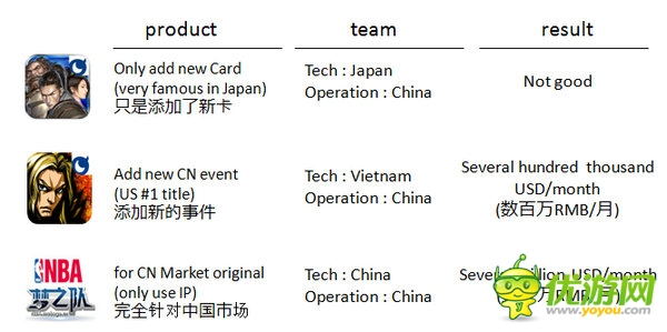 DeNA全球CEO守安功：为手游全球化加速