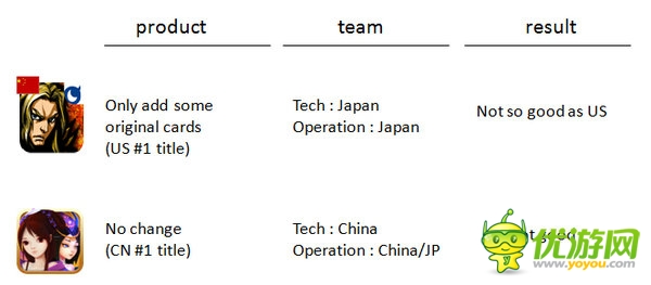 DeNA全球CEO守安功：为手游全球化加速