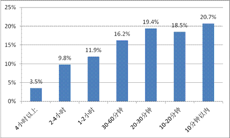 游戏工委《2014Q1移动游戏产业报告》