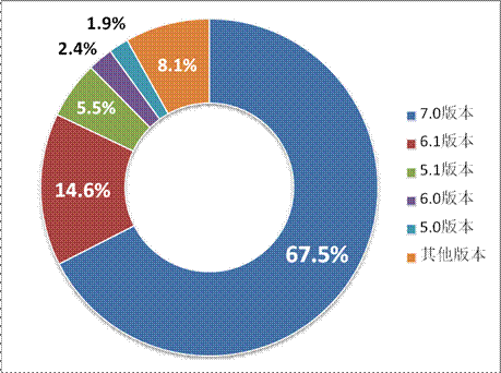 游戏工委《2014Q1移动游戏产业报告》