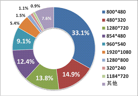 游戏工委《2014Q1移动游戏产业报告》