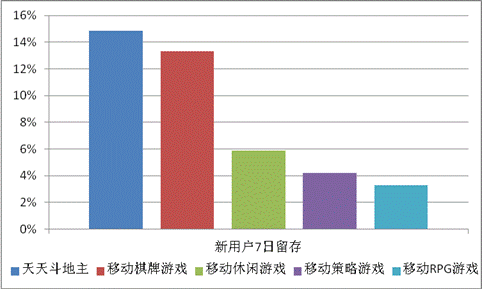 游戏工委《2014Q1移动游戏产业报告》