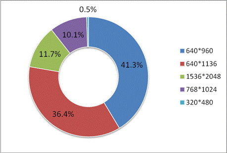 游戏工委《2014Q1移动游戏产业报告》