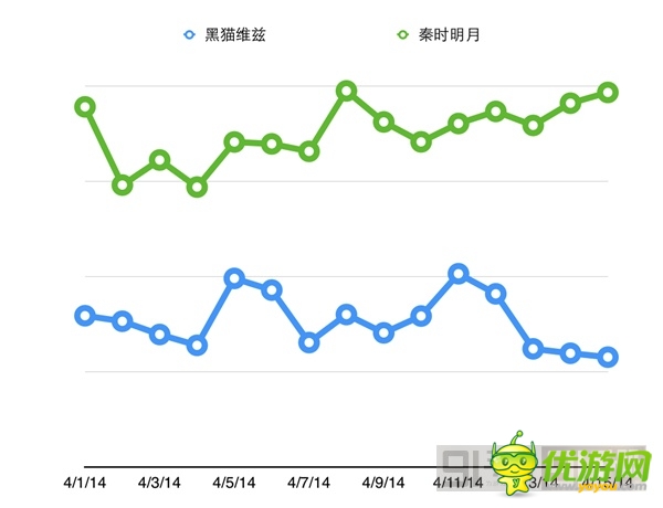 水土不服 日系卡牌来中国屡战屡败怎么破解