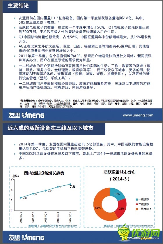 数据报告：重新认识三线移动互联网用户