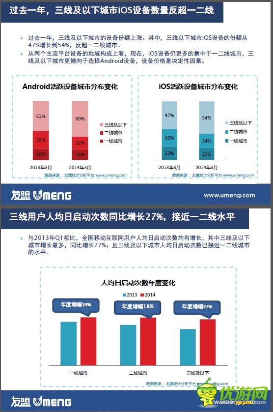 数据报告：重新认识三线移动互联网用户