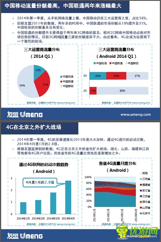 数据报告：重新认识三线移动互联网用户