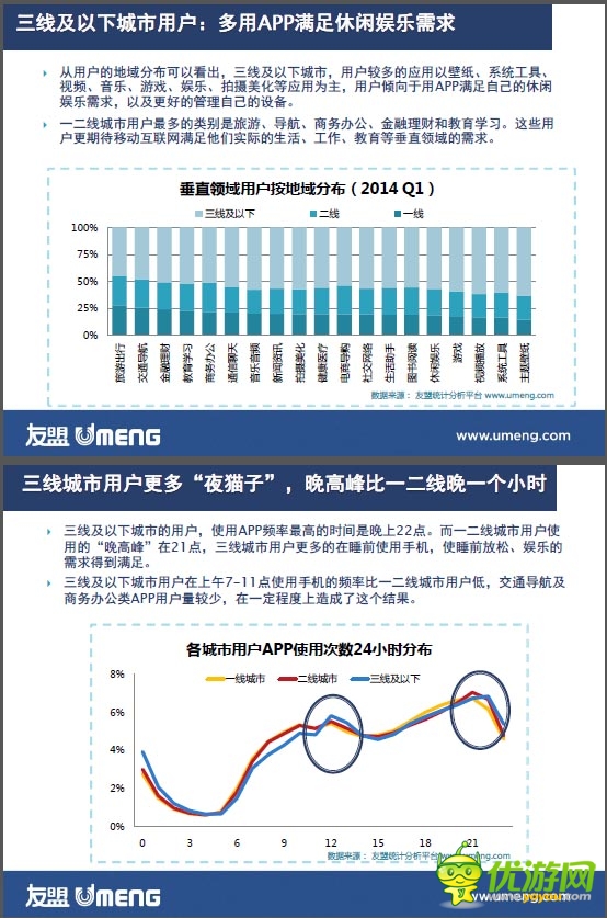 数据报告：重新认识三线移动互联网用户