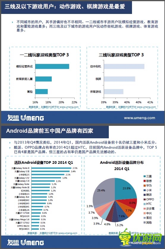 数据报告：重新认识三线移动互联网用户