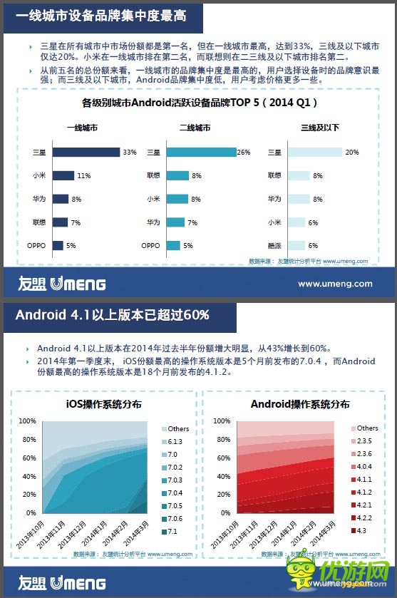 数据报告：重新认识三线移动互联网用户