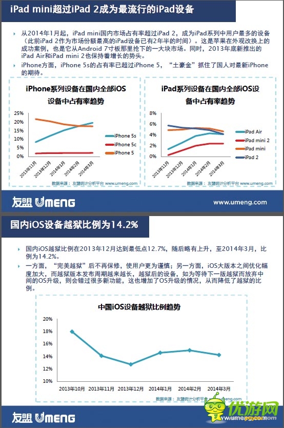 数据报告：重新认识三线移动互联网用户