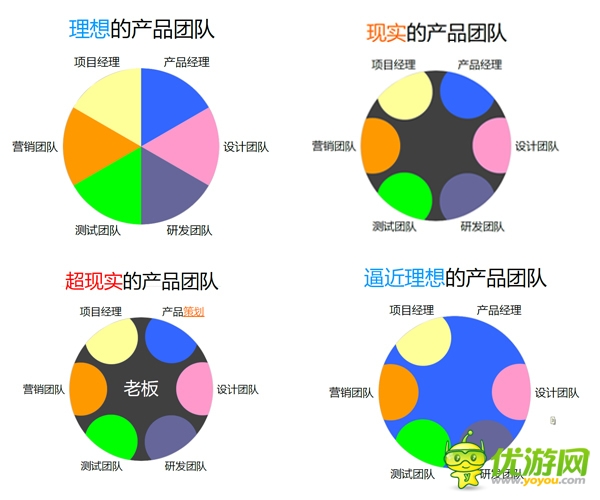 一个至今没做出好产品的产品经理是这样活着的