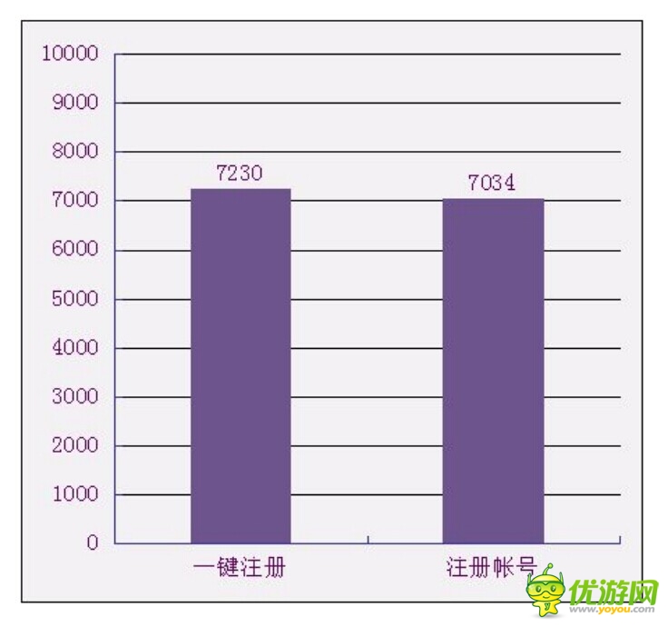 查看被忽略的数据 了解不一样的《战谷Ⅱ》