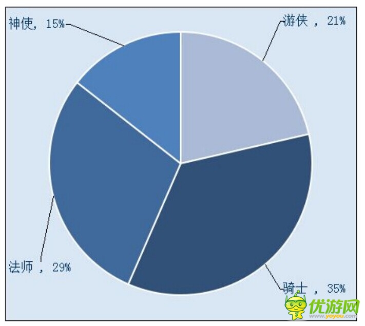 查看被忽略的数据 了解不一样的《战谷Ⅱ》