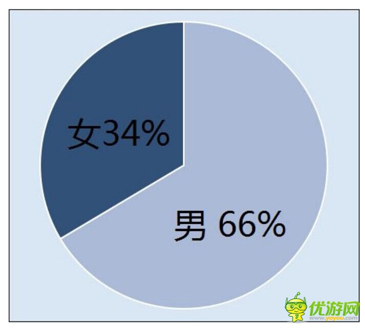 查看被忽略的数据 了解不一样的《战谷Ⅱ》