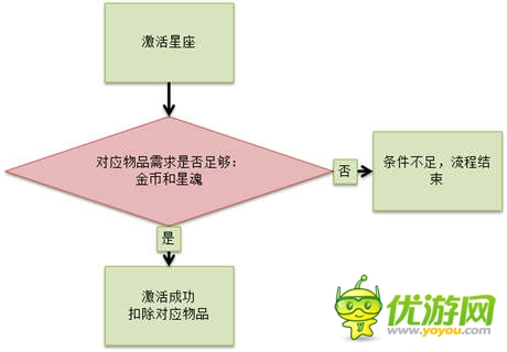 全新星相系统上线《龙之力量》资料篇天空之城