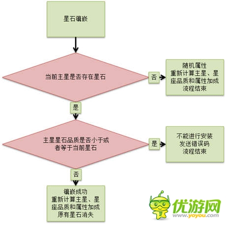 全新星相系统上线《龙之力量》资料篇天空之城