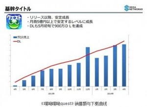 综合分析手游生命周期对厂商影响及其短原因？