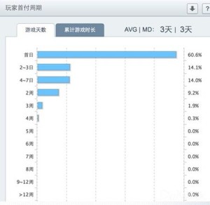 综合分析手游生命周期对厂商影响及其短原因？