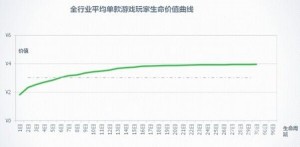 综合分析手游生命周期对厂商影响及其短原因？