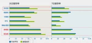 综合分析手游生命周期对厂商影响及其短原因？