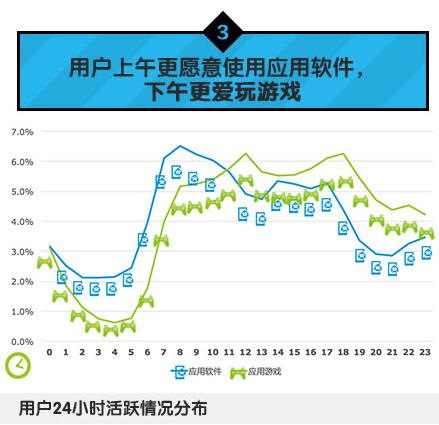 中国移动：2014年Q1安卓游戏市场数据分析