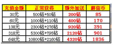 嗨翻指尖娱乐《爱情公寓官方手游》上线iOS平台