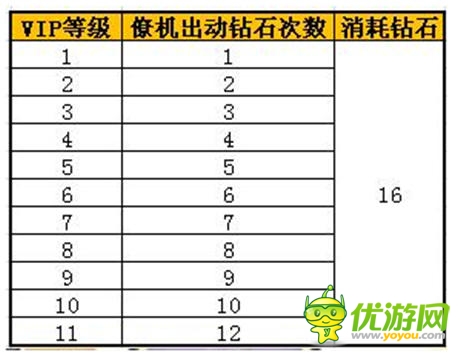 嗨翻指尖娱乐《爱情公寓官方手游》上线iOS平台