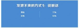 中国63%玩家对手游不爽 原因为何？