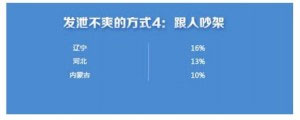 中国63%玩家对手游不爽 原因为何？