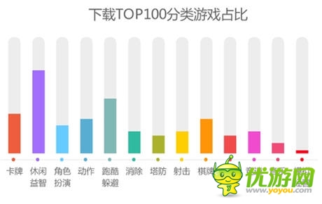 手游最强IP再升级 触控《捕鱼达人3》将引爆7月