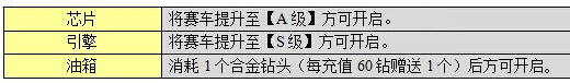 天天飞车配件怎么得 配件系统介绍